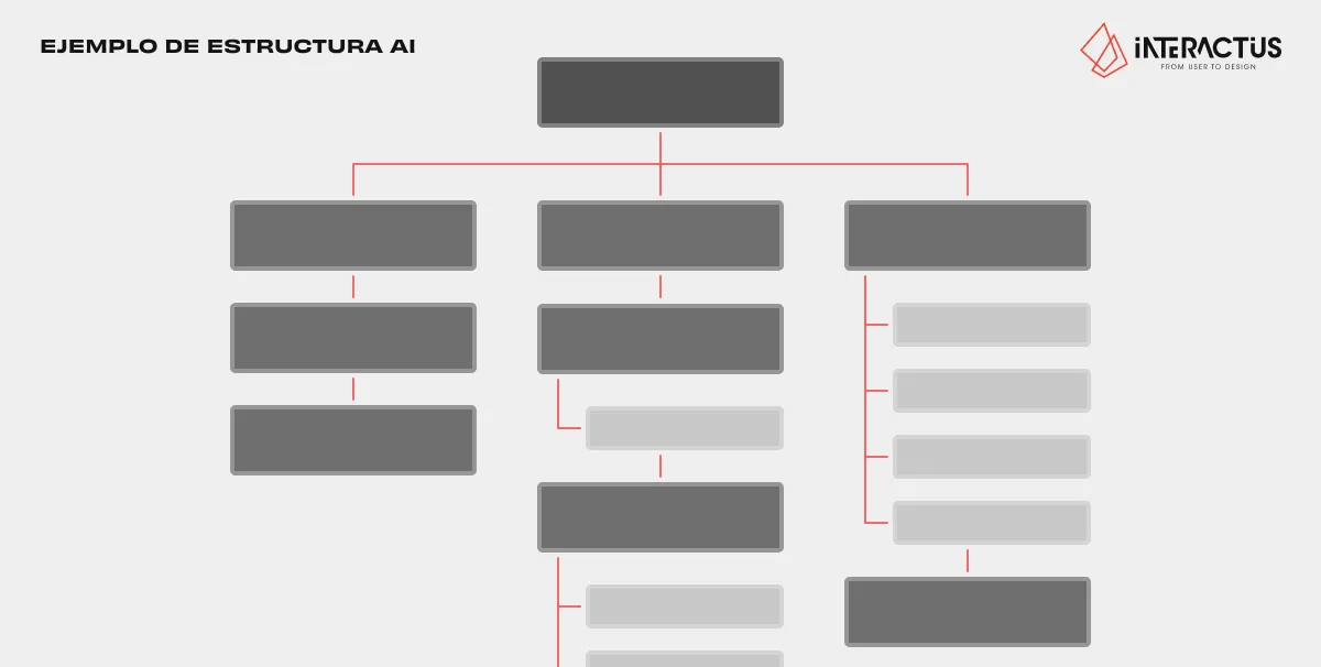 EJEMPLO DE ESTRUCTURA AI