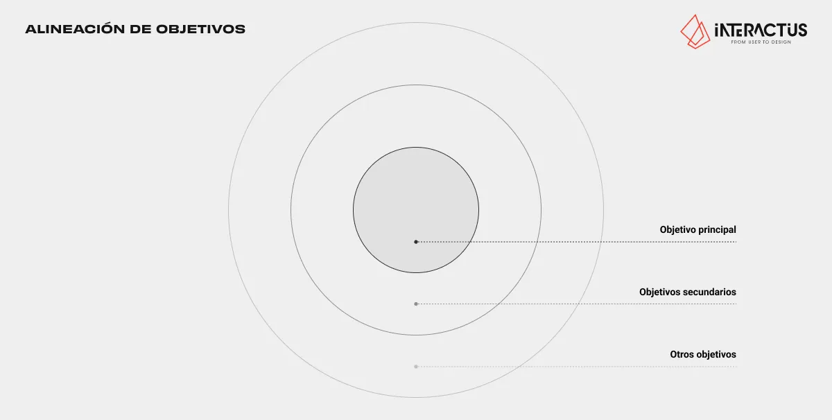 ALINEACIÓN DE OBJETIVOS