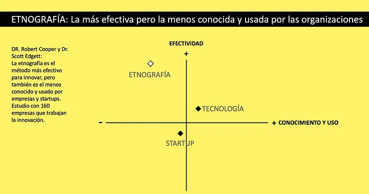Etnografía