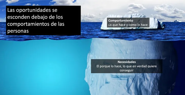 Patrones de comportamiento