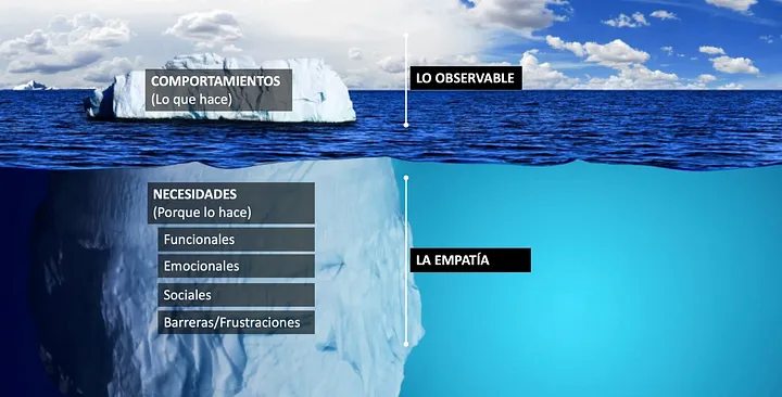 Patrones de comportamiento