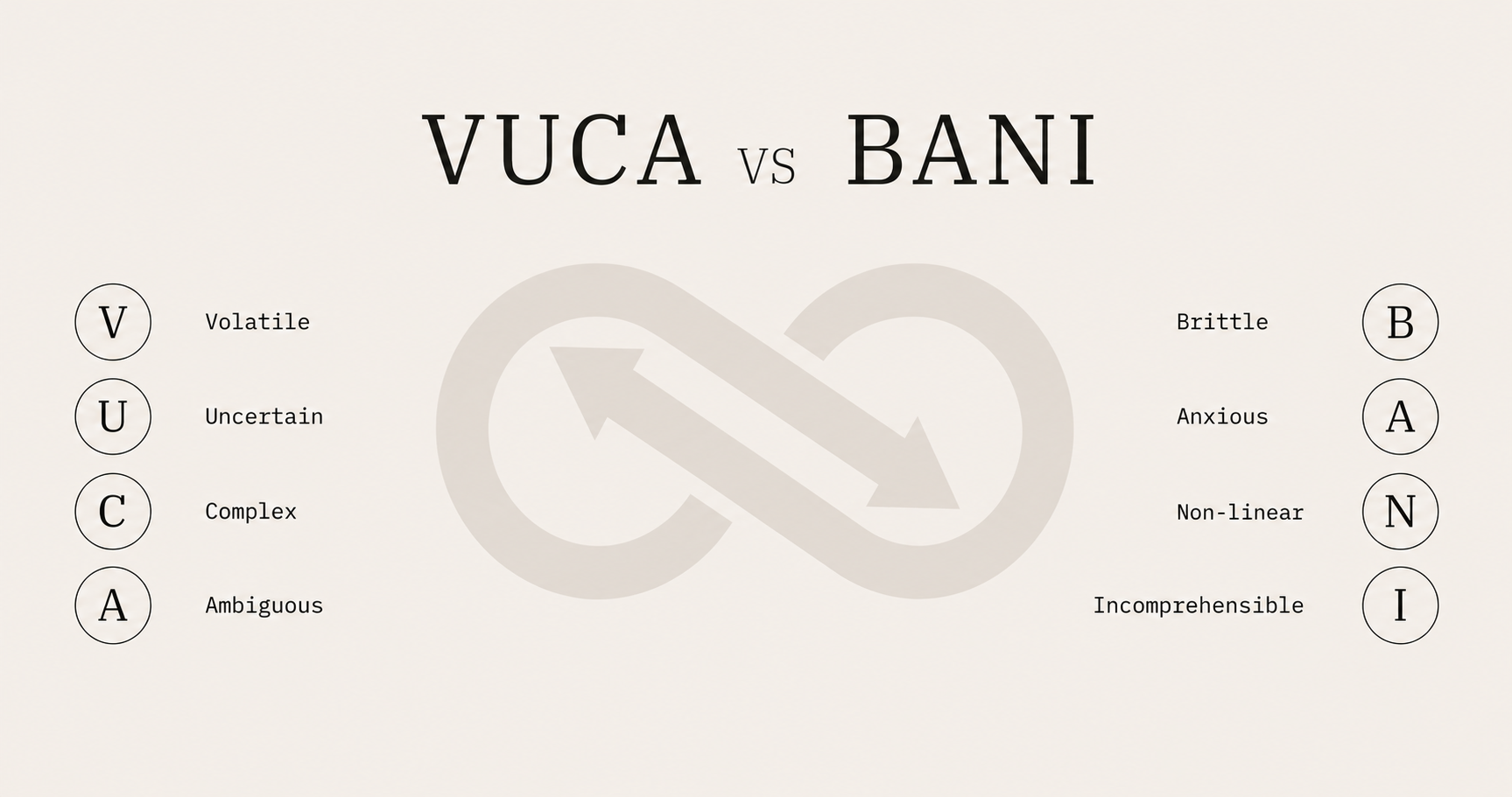 Comparativa entre los marcos VUCA y BANI