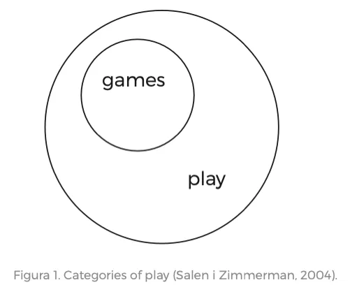 Playfulness & UX. Diseñar sistemas lúdico-interactivos