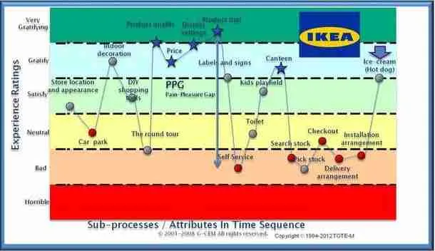 journey-map-de-ikea_2