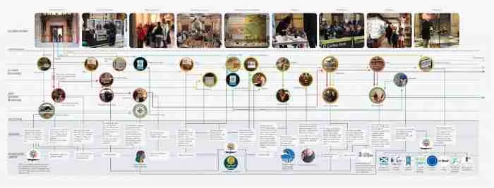 journey_service-blueprint-small