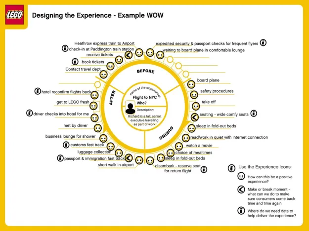 journey_ex_legowheel